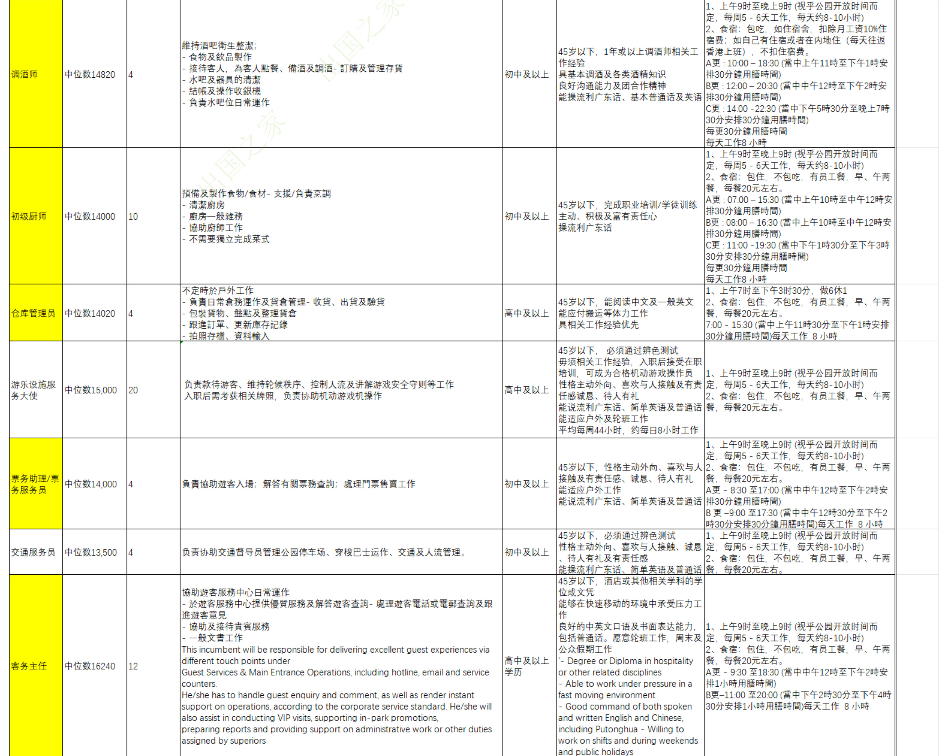 香港服务业招聘需求表4.jpg