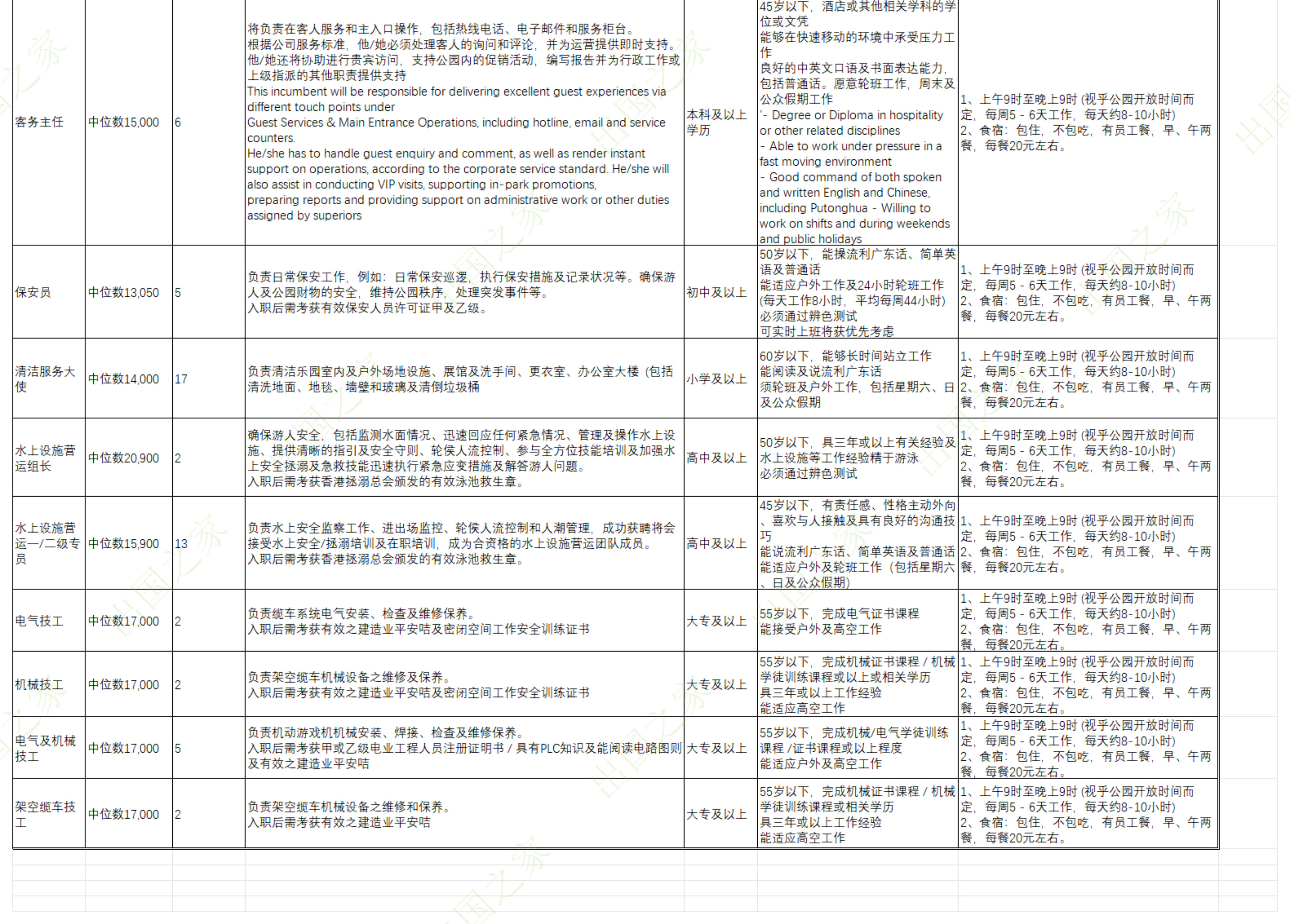 香港服务业招聘需求表7.jpg